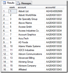 SQL Rank Output